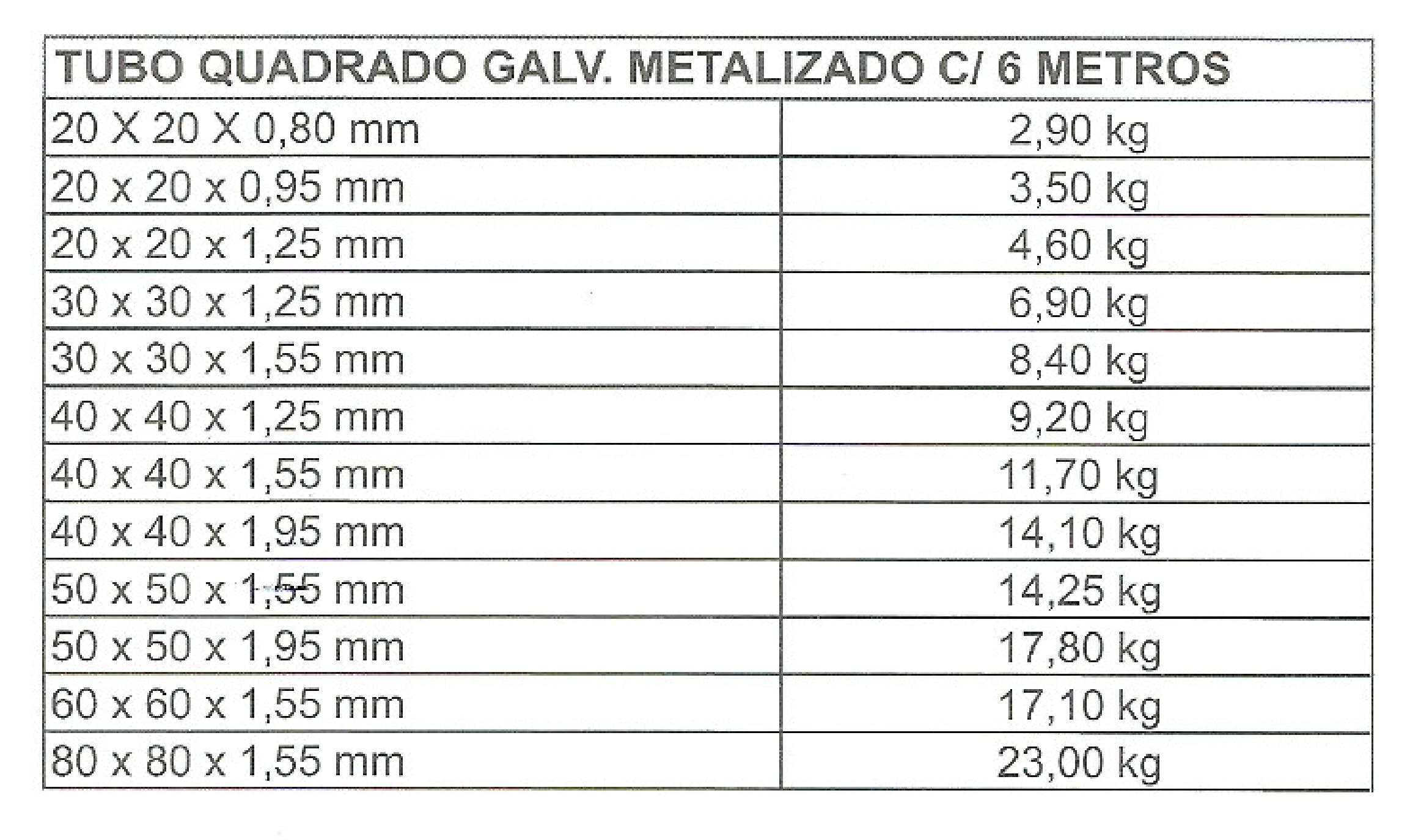 TUBO GALVANIZADO QUADRADO Image