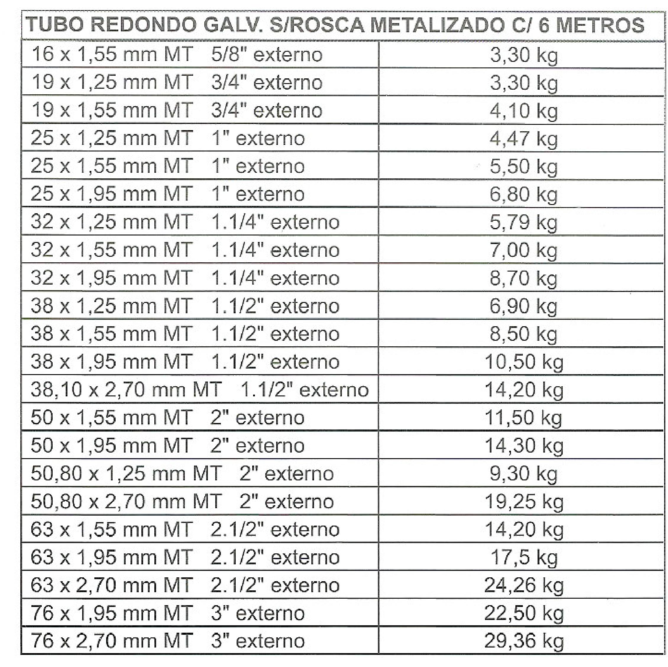 TUBO GALVANIZADO RED S/R Image