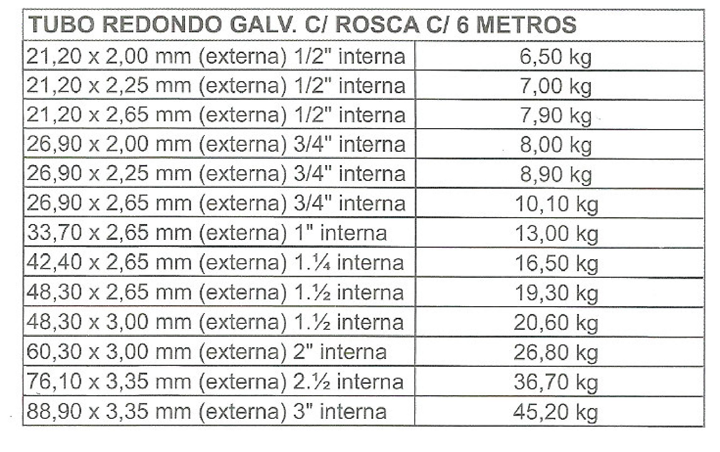 TUBO GALVANIZADO RED C/R Image