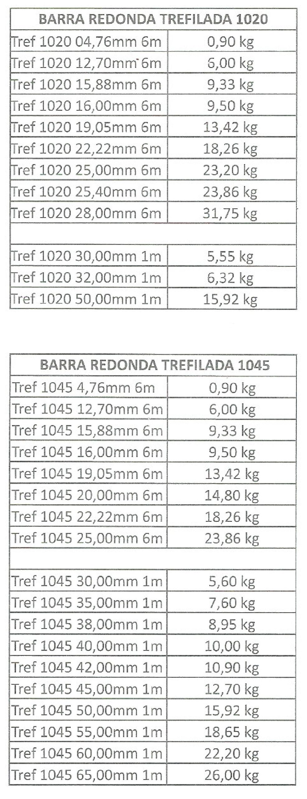 REDONDO TREFILADO 1020-1045 Image