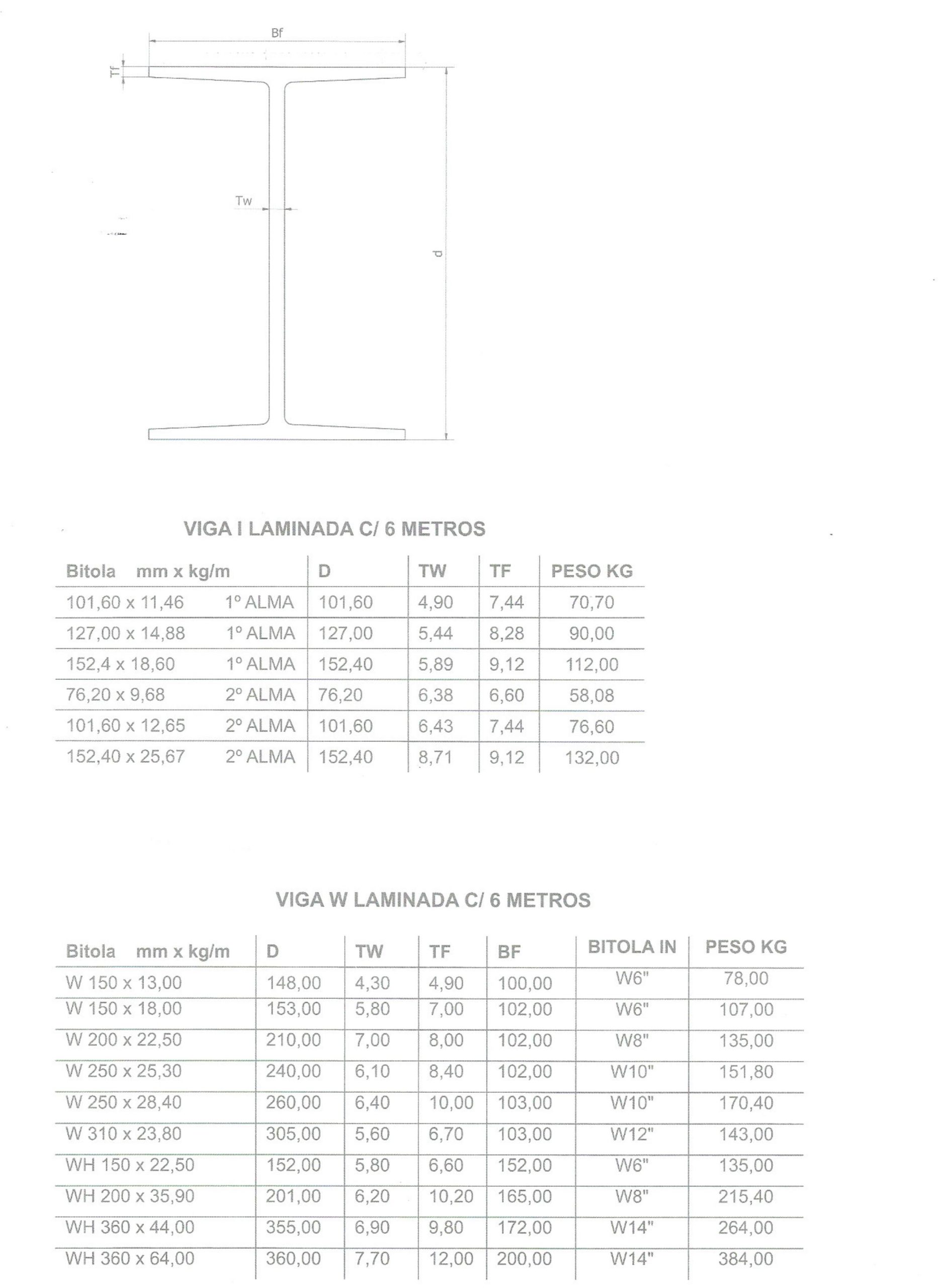 VIGAS "I" E "W" Image