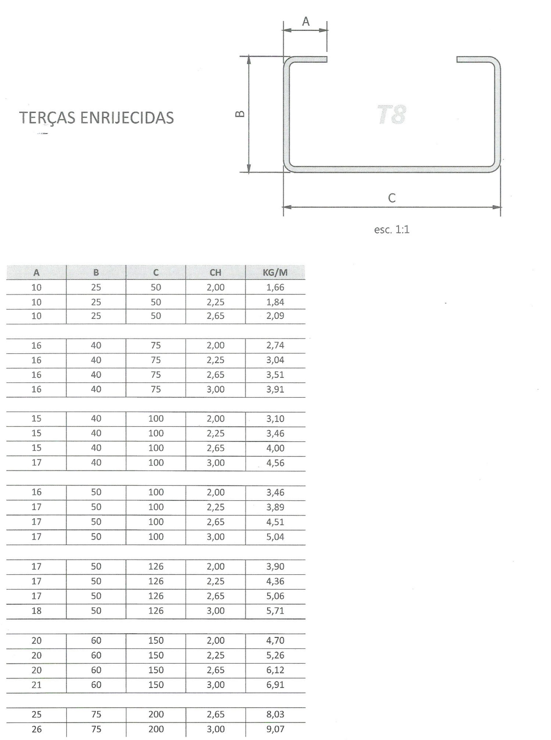 PERFIL ENRIJECIDO Image